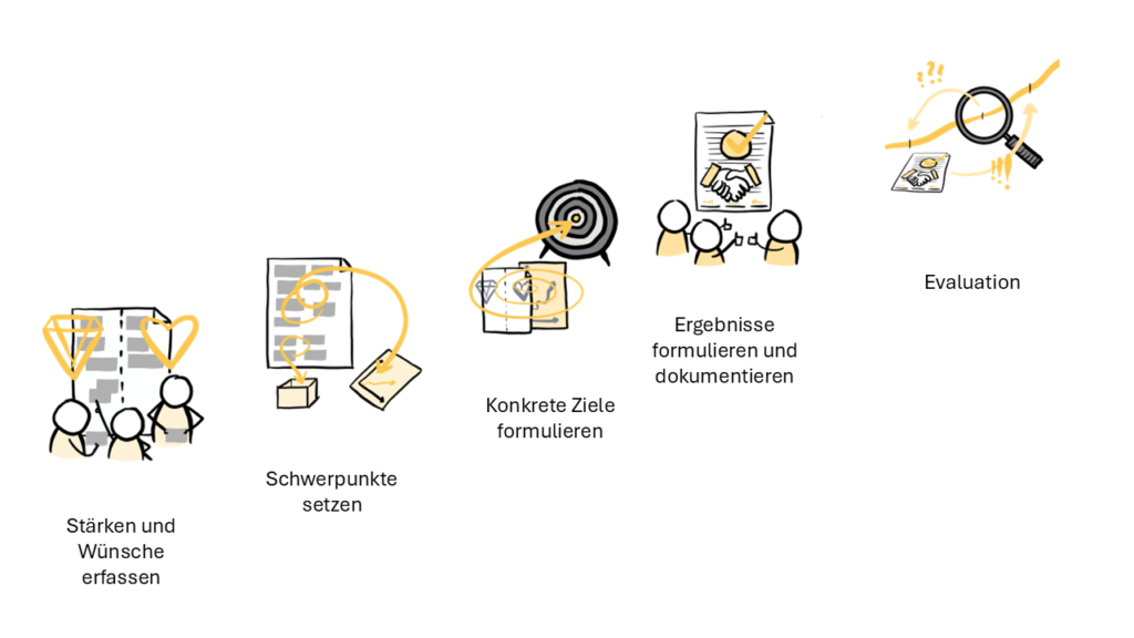 Abbildungen fuer wissenschaftliche Arbeit im sonderpaedagogischen Bereich