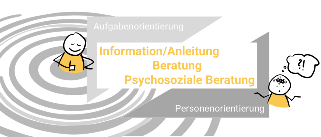 Beratung im Hochschulkontext